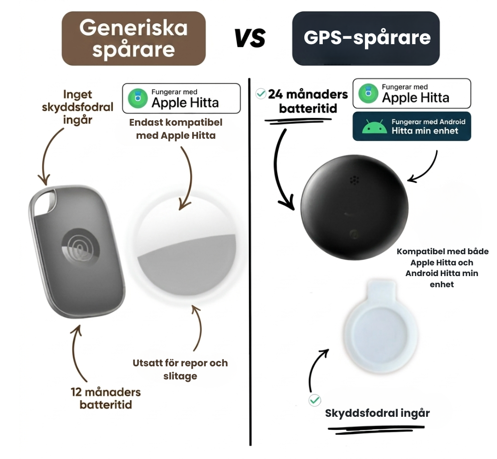 GPS-spårare | Realtidsspårning utan abonnemang