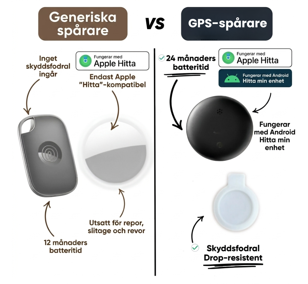 GPS Spårare | Realtidsspårning utan abonnemang