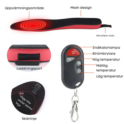 ThermoSteg | Komfort och värme hela dagen